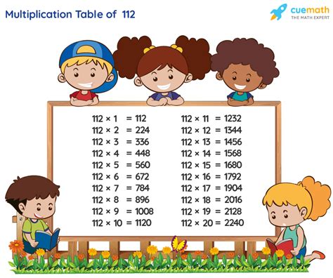 112/22|what equals 112 in multiplication.